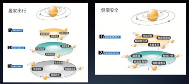 四条产品线入局智能家居,苏宁智能终端公司要打造智慧家庭生态