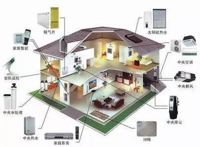 智能家居的出路在哪里?