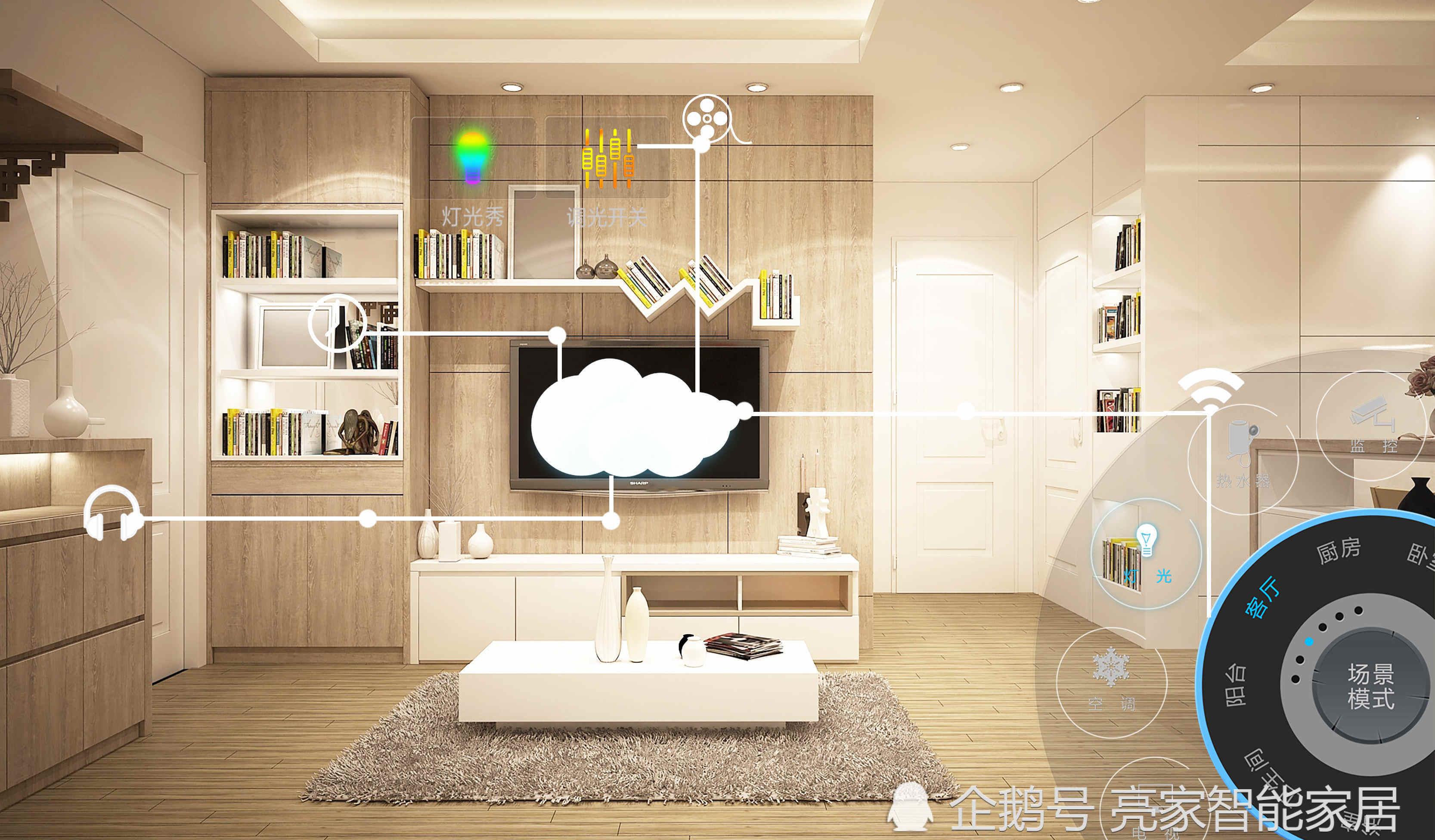 全球智能家居市场及我国行业发展趋势-家具在线