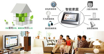 智能家居的前世今生