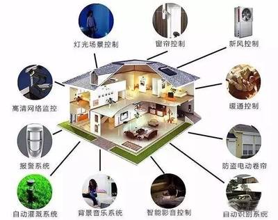 石家庄智能家居体验店哪里有?智能家居产品比较全的体验店!