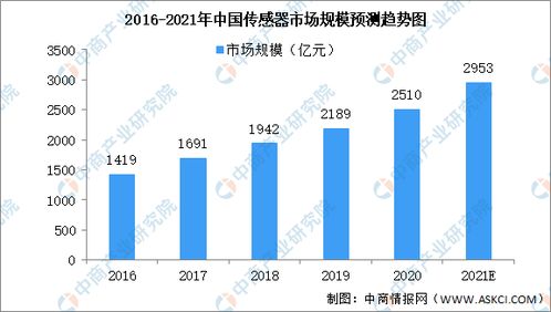 2021年中国智能家居产业链上中下游市场剖析 附产业链全景图