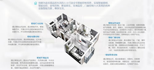 选购智能家居产品,需要注意什么