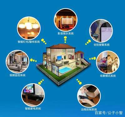 2018中国智能家居行业现状和前景