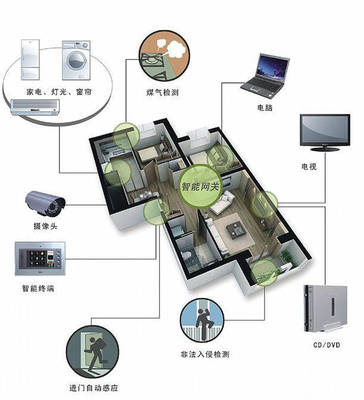 趣宅智能|给你安装智能家居控制系统的四个理由