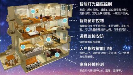 中国高通推出智能家居全屋解决方案 体验科技家居-家居快讯-昆明房天下家居装修