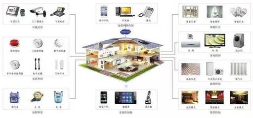武汉开发区建设“智能家居之都”