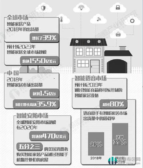 解决智能家居产品互联互通问题,为消费者提供更加美好的智能生活