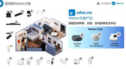 CES Matter大放异彩,易微联Matter方案助力厂商出海赢单